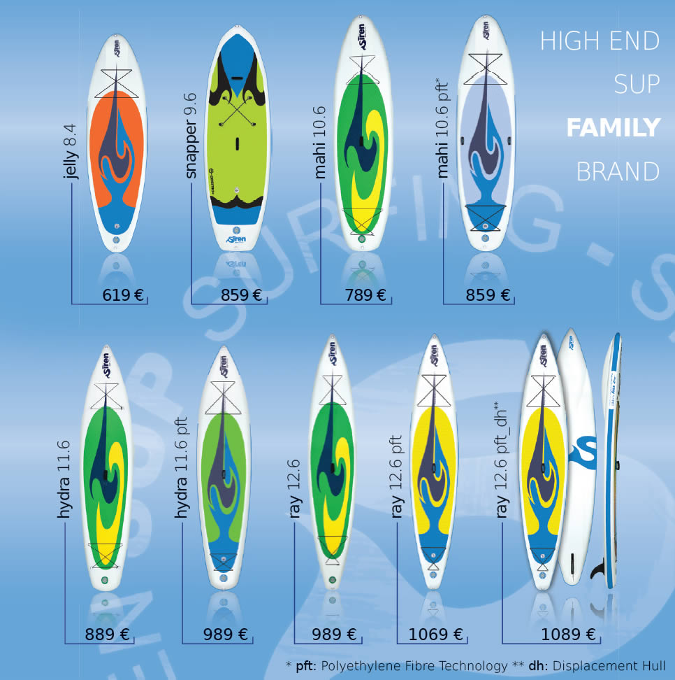 SIREN SUPsurfing Test Aufblasbare SUP-Boards Vergleich